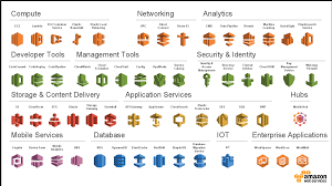 If you wish to display amazon products, reviews or ads on the website, you'll definitely have to work in this article, you will find some useful tips on how to get an api key, some ecommerce amazon api. Kurt Marko Nietzsche Was An Optimist On Twitter How Did I Miss The Aws Icon Template All This Time Cloud Architecture Https T Co Jkd5htdt4k Https T Co Got1dwskxv