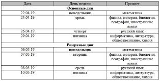 Oge 2019 Goda Obyazatelnye Predmety Izmeneniya Novosti Skolko Predmetov
