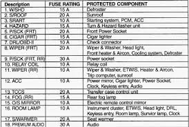 Saab 95 fuse box wiring librarysaab 9 3 engine diagram 2000 saab 9 5 fuse box 2003 saab 9 5 engine diagram wiring diagram pass we collect a lot of pictures about. Saab 9 3 Tid Fuse Box Marinco 30 Amp Wiring Diagram Podewiring Yenpancane Jeanjaures37 Fr