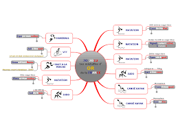 It's just over the pyrennées mountains from france, on the mediterranean coast and it is the capital of catalonia. Jo 2012 Les Medailles D Or De La France Mindmanager Mind Map Template Biggerplate