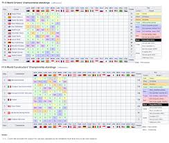 The champion was alain prost in a close battle. F1 Driver Standings 2019 Wiki