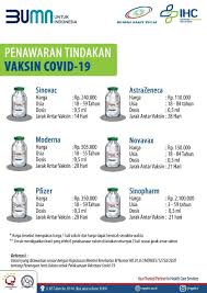 Sebelumnya, indonesia sudah melakukan uji klinik untuk vaksin sinovac asal tiongkok di bandung, jawa barat. Info Rs Pelni Buka Layanan Vaksin Corona Mandiri Ditarik Ini Penjelasannya