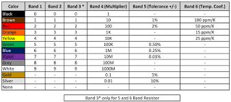 4th 5th And 6th Band Resistor Color Code Calculator In 2019