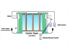 Motorized rod assembly launching now ~ loft motorization & custom drapery hardware (metal finials w/ 2 plantation. Home Theater Electric Curtain Rod System 4seating