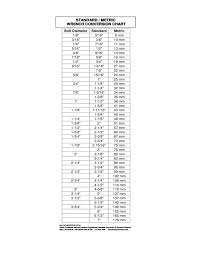 standard metric wrench conversion chart free download