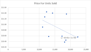 Using Linear Trendline Equation In Excel Excellen