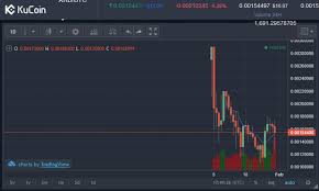 raiblocks market report xrb volume heavy price drops