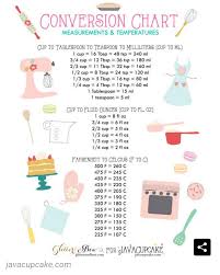 Conversion Chart Kangcoupleblog