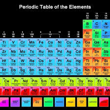 The horizontal rows on the periodic table of the elements are called periods. 10 New Periodic Table Hd Wallpaper Full Hd 1080p For Pc Desktop 2020 Free Download Hd Wall Periodic Table How To Memorize Things Periodic Table Of The Elements