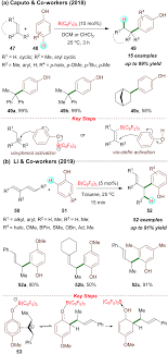 In its initial settings, the gizmo shows two objects that each have a charge (q) question: Tris Pentafluorophenyl Borane Catalyzed C C And C Heteroatom Bond Formation Organic Biomolecular Chemistry Rsc Publishing Doi 10 1039 D0ob02478c