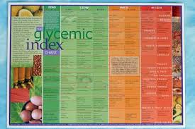 44 Unbiased Glycemic Index Of Food Chart