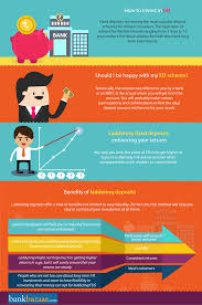Will you receive a certain amount of profit? How To Invest In Fixed Deposit Laddering Fixed Deposits