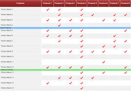 Basic Comparison Chart Knowledge