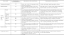 Lux Level Chart In Industry