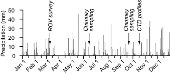Maybe you would like to learn more about one of these? Frontiers Lacustrine Groundwater Discharge Through Giant Pockmarks Lake Neuchatel Switzerland Water