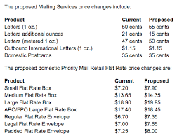 explanatory letter value chart 2019