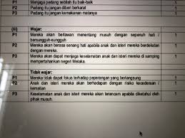Burung terbang dipipiskan lada (persoalan (negara hendaklah sentiasa… burung terbang dipipiskan lada. Burung Terbang Dipipiskan Lada Flashcards Quizlet