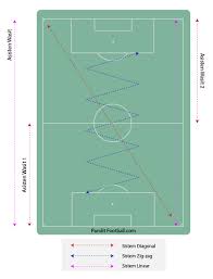 Jumlah pemain sepakbola yang bertanding di lapangan ketika pertandingan berjumlah 11 orang dalam satu timnya ditambah beberapa pemain cadangan. Sistem Kerja Pergerakan Wasit Di Lapangan Pandit Football Indonesia