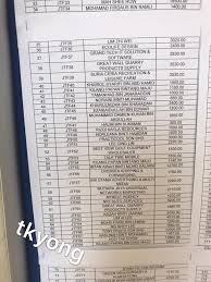 Plat terkini secara online di laman web jabatan pengangkutan jalan (jpj). Tender No Plate Jpj