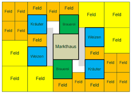 Bierherstellung Layout Periodic Table