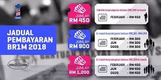 · kemaskini brim 2018 secara online melalui portal rasmi ebr1m. Wajib Tahu Inilah Jadual Tarikh Bayaran Brim 2018 Boleh Semak Di Sini Berita Steady