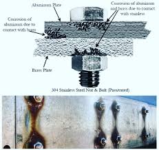 Pin By Ansar Lawi On Marine Engineering Automotive Engineering Engineering Memes Marine Engineering
