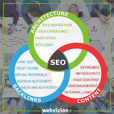 Seo Tips Architecture Backlinks Content Seo Tips Seo Tutorial Seo Services