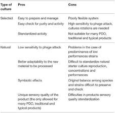 Los beneficios de los probióticos. Frontiers Technologies And Trends To Improve Table Olive Quality And Safety Microbiology