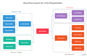 Flat Organization Chart Template Flat Organizations Have