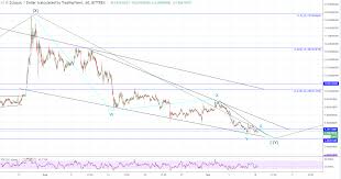 zclassic zcl price anlalysis depreciates despite the anon