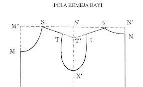 Untuk video lanjutan nya,video bagian belakang. Keren Cara Membuat Pola Jas Koko