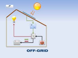 Off Grid Icon Scheme Property Of Solar Farm Srl Italy Solar Farm Energy System Off The Grid