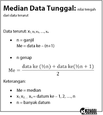 Rumus Mean Median Modus Data Tunggal Idschool