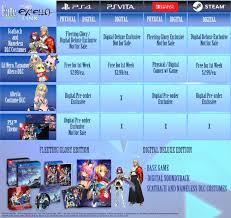 Fate Extella Link Launches On March 19 In North America