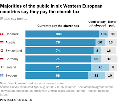 A Look At Church Taxes In Western Europe Pew Research Center