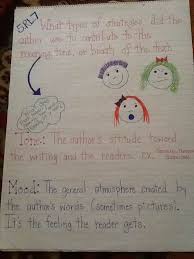 The Wonderful World Of Special Education Anchor Charts