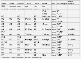 42 Studious Dog Clipper Blade Chart