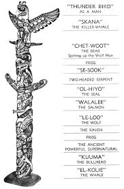 The Thunder Bird The Thunder Bird Totem Pole Native American Totem Poles Native American Totem Native American Symbols