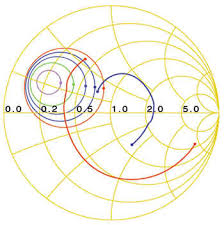 T Mw Online How Does A Smith Chart Work