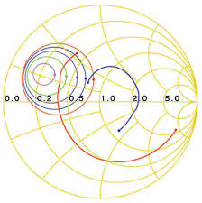 t mw online how does a smith chart work