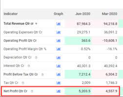 The government of india nationalized the imperial bank of india in the year 1955, with the reserve bank of india taking a 60% stake, and name was changed to state bank of india. Sbi Short And Medium Term Outlook State Bank Of India Share Stock Price Stock Market Ideas And Strategy