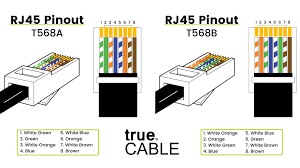 Sort the wire ends into the right order for the socket. How To Terminate A Shielded Cat6 Cat6a Standard Load Bar Rj45 Connect