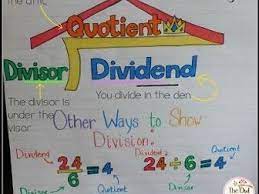 Here 4 is the number that divides 20 completely into 5 parts and is known as the divisor. Familiar With The Term Dividend Divisor And Quotient Teaching Resources