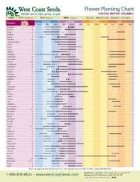 Regional Planting Charts West Coast Seeds
