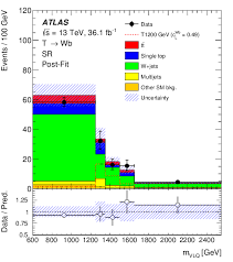 Dalle onde, sfiorata dal passaggio sinuoso di pesci colorati e cavallucci marini, fino a quando… una tempesta giunse a lei, sconvolgendole la vita. Search For Single Production Of Vector Like Quarks Decaying Into Wb In Pp Collisions At Sqrt S 13 Tev With The Atlas Detector Cern Document Server