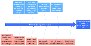 Elle est gratuite et uniquement dédiée au sport. Modele De Classification Des Experiences Diversifiees Et De Qualite Download Scientific Diagram