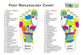 46 Exhaustive Reflexology For Insomnia Chart