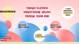 Video ini berkaitan dengan pembelajaran bagi mata pelajaran reka bentuk dan teknologi tingkatan 3 iaitu bab 1 reka bentuk. Reka Bentuk Teknologi Tingkatan 3 2019 By Adylla Ellyna