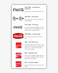 Both companies produce sodas but their marketing and branding strategies have been different over the the logo evolution of these two brands reveal colorful histories and massive ideological differences. The Evolution Of Coca Cola Logo Coca Cola Logo Evolution Png Image Transparent Png Free Download On Seekpng