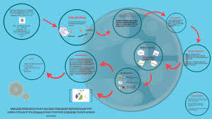 Dengan adanya pelanggaran tadi, satpol pp kota semarang langsung menyegel karaoke inul vista. Analisis Pengaruh Nama Julukan Terhadap Kepercayaan Diri Sis By Elza Putri